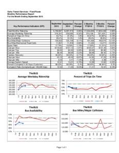 Oahu Transit Services - Fixed Route Monthly Performance Report For the Month Ending September 2015 September September Percent 2014