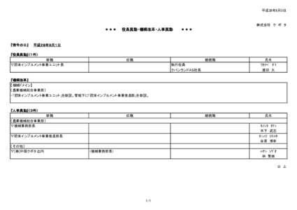 平成28年8月3日  株式会社　ク　ボ　タ ＊＊＊　　役員異動・機構改革・人事異動　　　＊＊＊