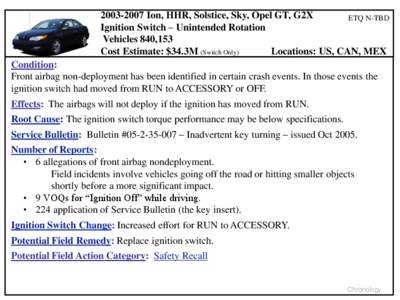 [removed]Ion, HHR, Solstice, Sky, Opel GT, G2X ETQ N-TBD Ignition Switch – Unintended Rotation Vehicles 840,153 Cost Estimate: $34.3M (Switch Only) Locations: US, CAN, MEX