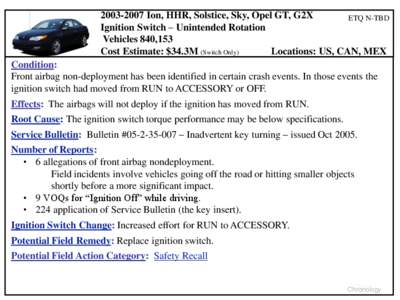 Compact cars / Sedans / Roadsters / Sports cars / Chevrolet HHR / Pontiac Solstice / Pontiac G5 / Chevrolet Cobalt / Saturn Sky / Transport / Private transport / Coupes