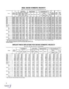 REAL GROSS DOMESTIC PRODUCT  j,!==.... -...... - -,--,- -,- ,-...-