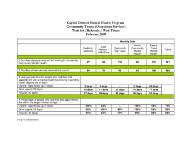 Capital District Mental Health Program Wait list/Referrals/wait Time Feb 2009