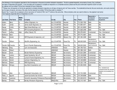 The following is a list of engineers appointed by the Commissioner of Insurance to perform windstorm inspections. The list is updated frequently, and sorted by County, City, Last Name, and types of Inspections they perfo