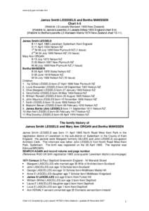 www.lynly.gen.nz/index.htm  James Smith LESSSELS and Bertha MANSSEN Chart 4-5 (Weblink LS Lessels Manssen 1900 New Zealand) (Weblink to James’s parents LS Lessels Gillies 1855 England chart 8-9)