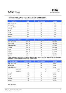 FACT Sheet FIFA World Cup™ comparative statistics[removed]GOALS