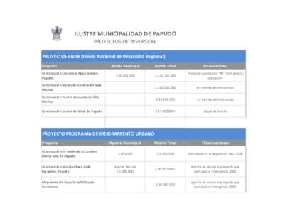 ILUSTRE MUNICIPALIDAD DE PAPUDO PROYECTOS DE INVERSION PROYECTOS FNDR (Fondo Nacional de Desarrollo Regional) Proyecto  Aporte Municipal