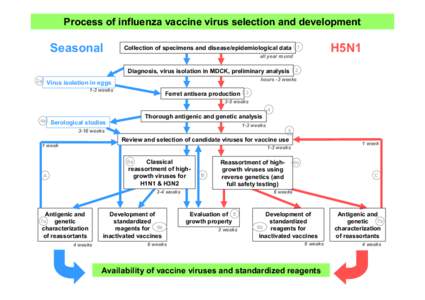 Vaccines / Influenza A virus subtype H5N1 / Epidemiology / Animal virology / Influenza vaccine / Influenza A virus subtype H3N2 / Avian influenza / Human flu / Transmission and infection of H5N1 / Influenza / Medicine / Health