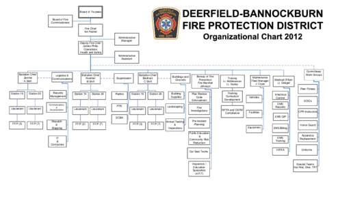 Visio-DBFD Org Chart[removed]vsd