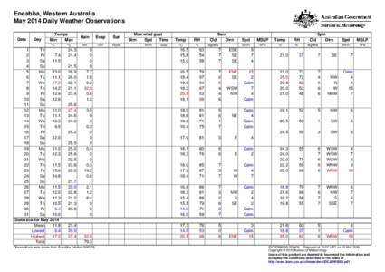 Eneabba, Western Australia May 2014 Daily Weather Observations Date Day