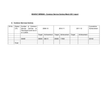 Format for Report to DMU – PMO