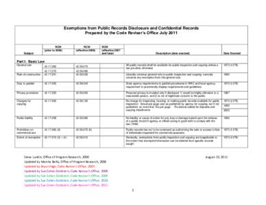 Exemptions from Public Records Disclosure and Confidential Records Prepared by the Code Reviser’s Office July 2011 RCW (prior to 2006)