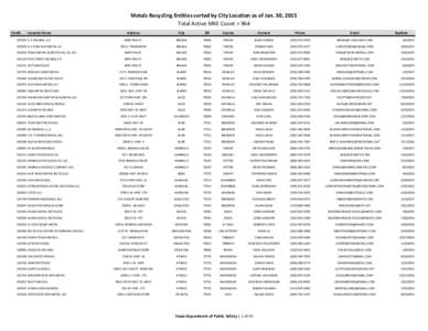 Metals Recycling Entities sorted by City Location as of Jan. 30, 2015 Total Active MRE Count = 964 CertID Location Name