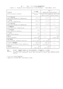 Arithmetic mean / Means