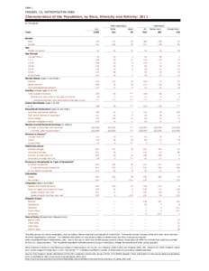 Table 1  FRESNO, CA, METROPOLITAN AREA Characteristics of the Population, by Race, Ethnicity and Nativity: 2011 In Thousands