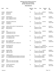 Washington State Gambling Commission Weekly Active License Report [By Type, Organization and City] Manufacturer Org ID