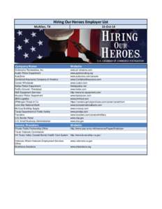 Hiring Our Heroes Employer List McAllen, TX 15-Oct-14  Company Name