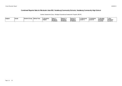 Annual Education Report[removed]Combined Reports Data for Montcalm Area ISD, Vestaburg Community Schools, Vestaburg Community High School Student Assessment Data - Michigan Educational Assessment Program (MEAP)