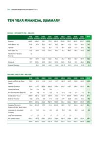 PCARLSBERG BREWERY MALAYSIA BERHADK) TEN YEAR FINANCIAL SUMMARY