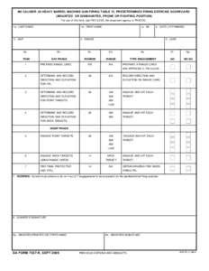 M2 CALIBER .50 HEAVY BARREL MACHINE GUN FIRING TABLE VI, PREDETERMINED FIRING EXERCISE SCORECARD (MOUNTED OR DISMOUNTED, PRONE OR FIGHTING POSITION) For use of this form, see FM[removed]; the proponent agency is TRADOC. 1