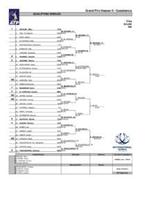 Grand Prix Hassan II - Casablanca QUALIFYING SINGLES Clay