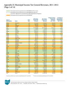 Appendix II: Municipal Income Tax General Revenues, 2011–2012 (Page 1 of 14) n 	Municipal income tax general revenue INCREASES of 5% or more n 	Municipal income tax general revenue INCREASES less than 5% (or no 2011 da