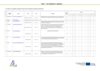 I-Use – I Use statistics in education  D3.1: Report on the availability and usability of Web 2.0 tools for visualization and analysis of statistical data Software product