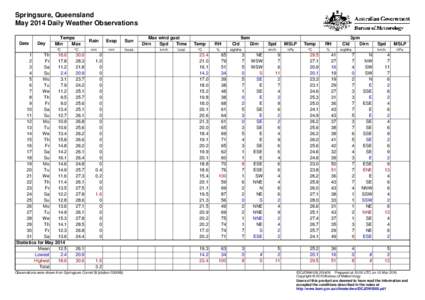Springsure, Queensland May 2014 Daily Weather Observations Date Day