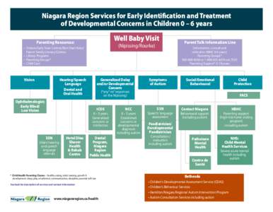Niagara Region Services for Early Identification and Treatment of Developmental Concerns in Children 0 – 6 years Well Baby Visit  Parenting Resources: