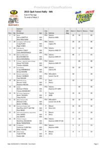 Provisional Classifications 2015 Quit Forest Rally ‐ WA  Event Placings To end of Heat 2  Pos