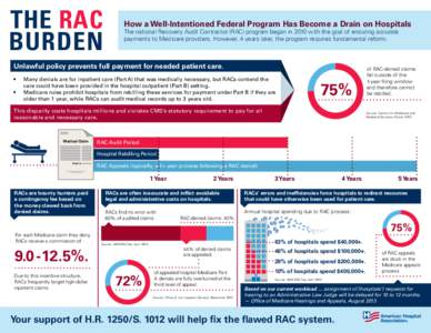 THE RAC BURDEN How a Well-Intentioned Federal Program Has Become a Drain on Hospitals The national Recovery Audit Contractor (RAC) program began in 2010 with the goal of ensuring accurate payments to Medicare providers. 