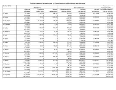 Michigan Department of Treasury State Tax Commission 2010 Taxable Valuation - Mecosta County Tax Year 2010 Homestead Real Property Agriculture