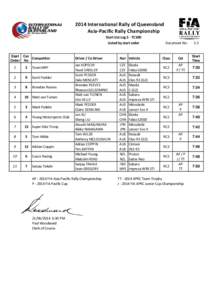 2014 International Rally of Queensland Asia‐Pacific Rally Championship Start List Leg 2 ‐ TC10D                Listed by start order  Start