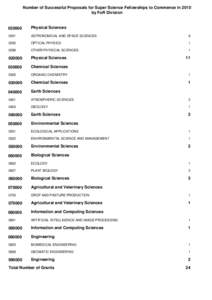 Super Science Fellowships Funding Outcomes[removed]Round 1 for funding commencing in[removed]Listing by FOR Codes