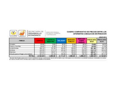 CUADRO COMPARATIVO DE PRECIOS ENTRE LOS DIFERENTES CANALES DE DISTRIBUCIÓN JULIO 2013 FAMILIA  SORIANA