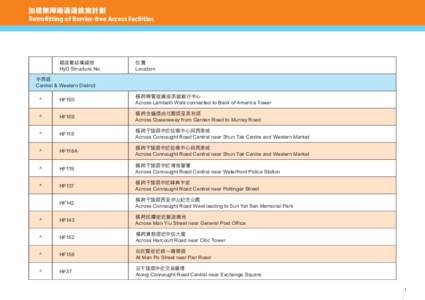 加建無障礙通道設施計劃 Retrofitting of Barrier-free Access Facilities 路政署結構編號 HyD Structure No.