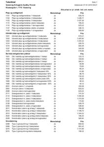 Takstblad  Side 1 Vestervig Kirkegård, Sydthy Provsti Klostergade 1, 7770 Vestervig