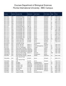 Courses Department of Biological Sciences  Florida International University ­ BBC Campus    Course  Section Course Title