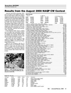 Bruce Horn, WA7BNM  Results from the August 2008 NAQP CW Contest Using his total QSOs advantage, N2IC took first place in the single-op category