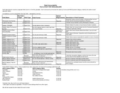 Retail Accountability FILE LAYOUT FOR WHOLESALERS Each data element must be a separate field (column) in the file uploaded. Each row/record summarizes the sales by invoice and NACS product category made by the seller to 