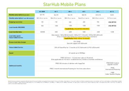 StarHub Mobile Plans Monthly subscription (2-year plan) Monthly subscription (1-year SIM only plan) Outgoing local mins Local bundle SMS/MMS Local bundled data