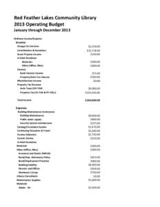 Red Feather Lakes Community Library 2013 Operating Budget January through December 2013 Ordinary Income/Expense  Income