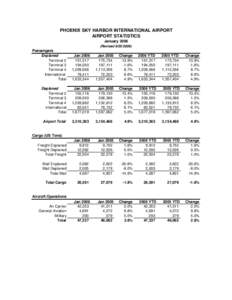 PHOENIX SKY HARBOR INTERNATIONAL AIRPORT AIRPORT STATISTICS January[removed]Revised[removed]Passengers