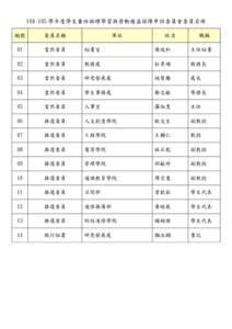  學年度學生兼任助理學習與勞動權益保障申訴委員會委員名冊 編號 委員名稱  單位