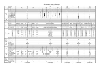 Configuration table for Chaoyue 型号Model C35  C50