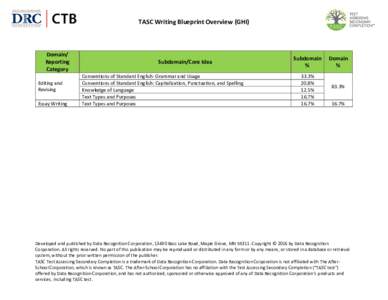 Microsoft Word - TASC_Blueprint_GHI_Writing_March2016