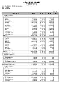 一般会計資金収支計算書 (自) 平成24年04月01日 (至) 平成25年03月31日 法人： 社会福祉法人 静岡県社会福祉協議会 会計： 一般会計 経理： 全経理対象