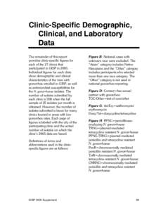 Gonococcal Isolate Surveillance Project (GISP) Annual Report[removed]Clinic Specific Data