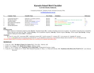 Kurudu Island Bird Checklist Geelvink Islands, Indonesia. Compiled by Michael K. Tarburton, Pacific Adventist University, PNG. #