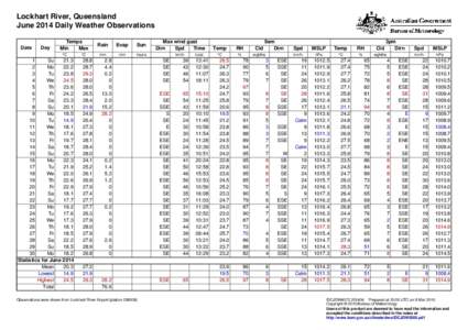 Lockhart River, Queensland June 2014 Daily Weather Observations Date Day