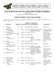 PALM BEACH COUNTY (SOUTHEASTERN FLORIDA) by Kathy Malone with assistance from Lana and Alana Edwards TOP BUTTERFLY NECTAR FLOWERS A number in front of a flower name indicates a particularly recommended plant (1 = most re